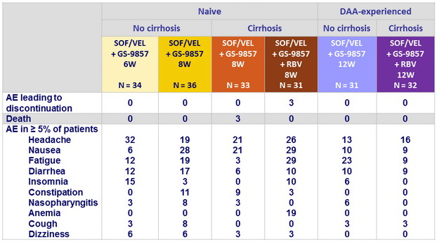 Hcv Trials Com A Regularly Updated Website With All Most Recent Clinical Trials Data In Hcv Infection